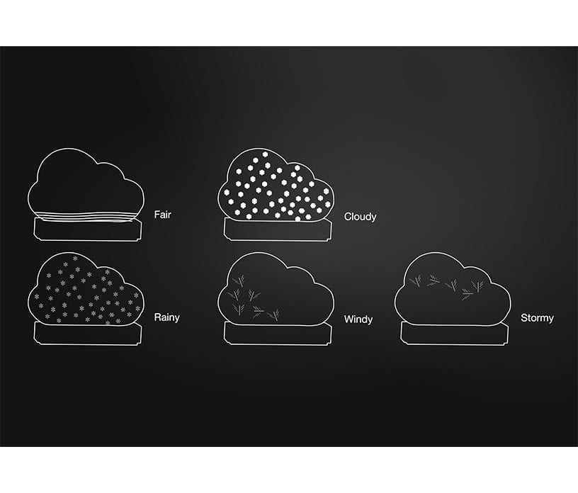 Baromètre – Nuage – Image 3